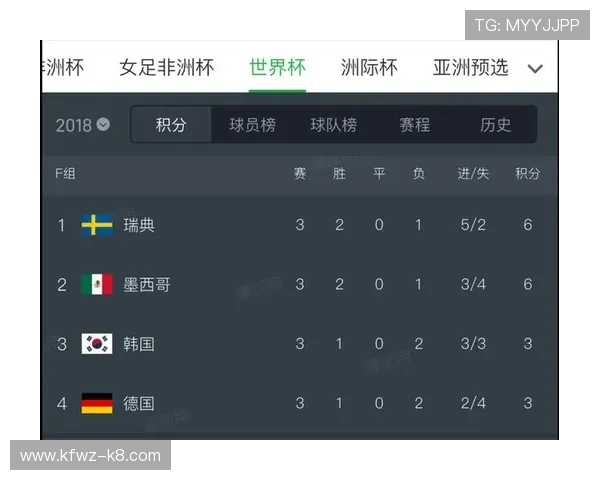 德国对阵库拉索比赛结果及赛后专家点评，了解两队在世界杯中的表现差异